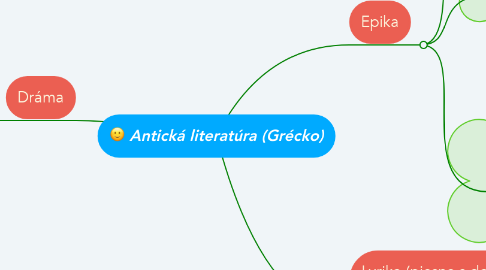 Mind Map: Antická literatúra (Grécko)