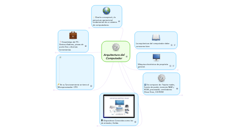 Mind Map: Arquitectura del Computador