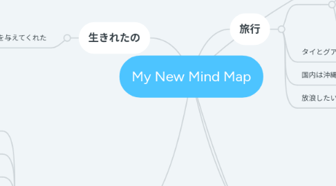 Mind Map: My New Mind Map