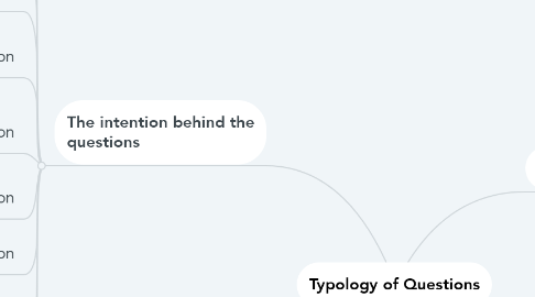 Mind Map: Typology of Questions