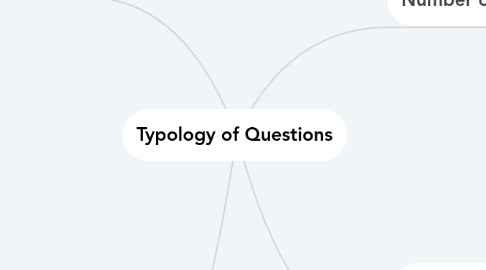 Mind Map: Typology of Questions