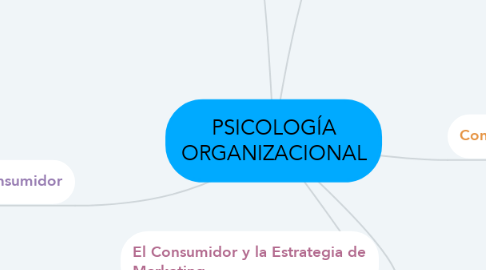 Mind Map: PSICOLOGÍA ORGANIZACIONAL