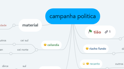 Mind Map: campanha politica