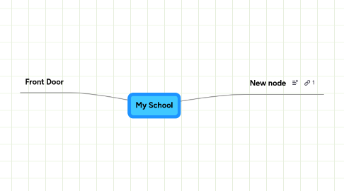 Mind Map: My School