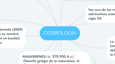 Mind Map: COSMOLOGIA