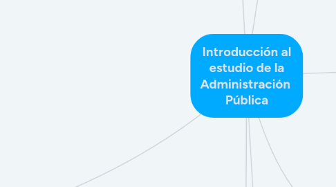 Mind Map: Introducción al estudio de la Administración Pública