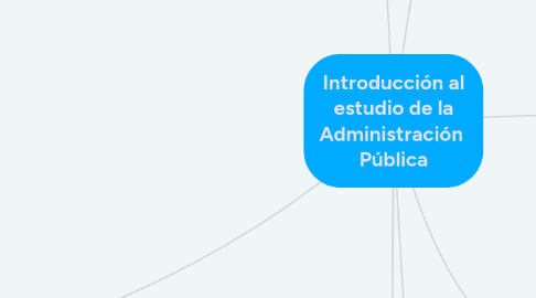 Mind Map: Introducción al estudio de la Administración  Pública