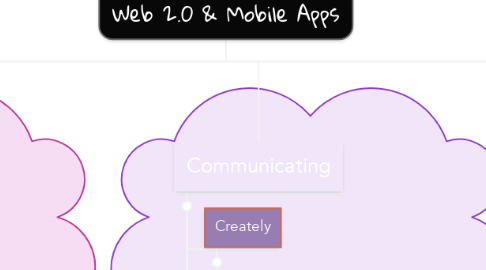 Mind Map: Web 2.0 & Mobile Apps
