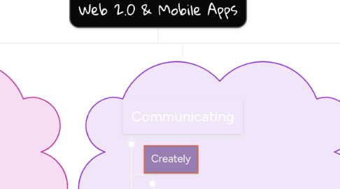 Mind Map: Web 2.0 & Mobile Apps