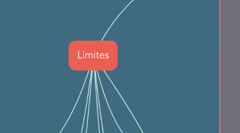 Mind Map: Límites