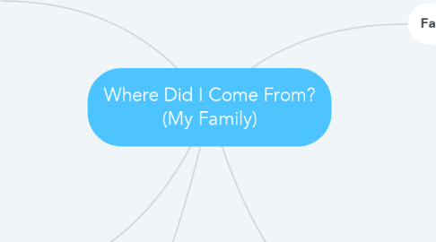 Mind Map: Where Did I Come From? (My Family)