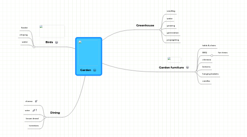 Mind Map: Garden