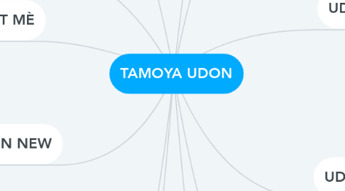 Mind Map: TAMOYA UDON