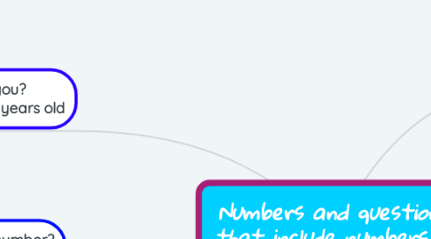 Mind Map: Numbers and questions that include numbers in your answers