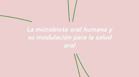 Mind Map: La microbiota oral humana y su modulación para la salud oral