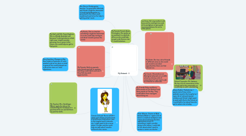 Mind Map: My Network