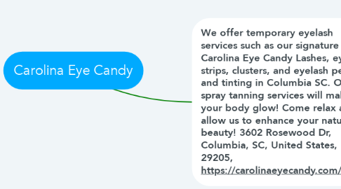 Mind Map: Carolina Eye Candy