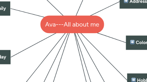 Mind Map: Ava---All about me