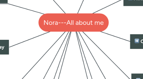 Mind Map: Nora---All about me