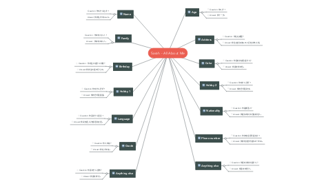 Mind Map: Sarah - All About Me