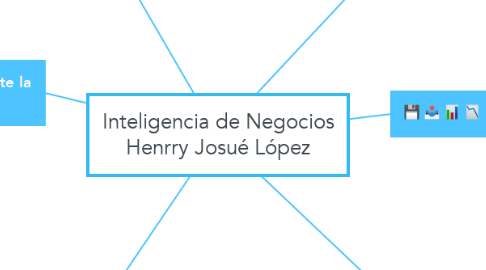 Mind Map: Inteligencia de Negocios Henrry Josué López