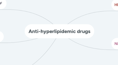 antihyperlipidemic