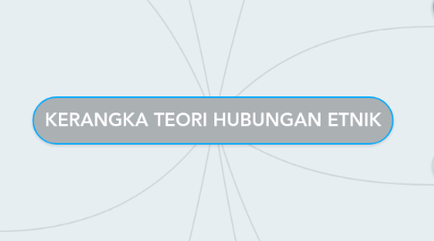 Mind Map: KERANGKA TEORI HUBUNGAN ETNIK