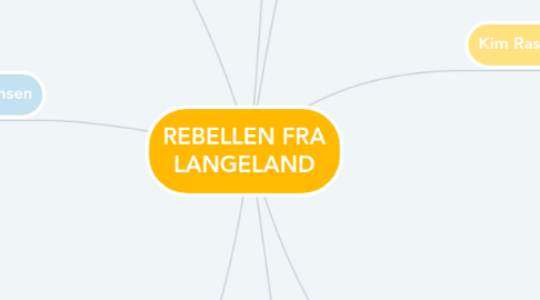 Mind Map: REBELLEN FRA LANGELAND