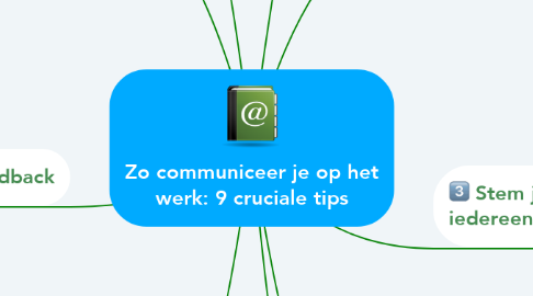 Mind Map: Zo communiceer je op het werk: 9 cruciale tips