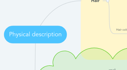 Mind Map: Physical description