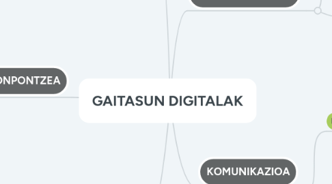 Mind Map: GAITASUN DIGITALAK