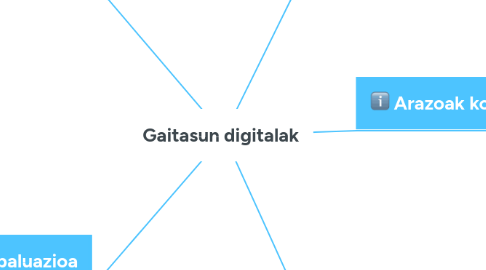 Mind Map: Gaitasun digitalak