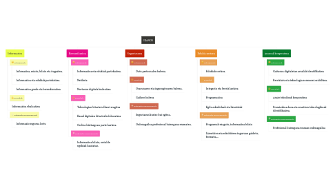 Mind Map: IKANOS