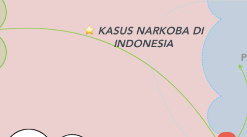 Mind Map: KASUS NARKOBA DI INDONESIA