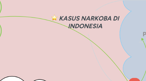 Mind Map: KASUS NARKOBA DI INDONESIA