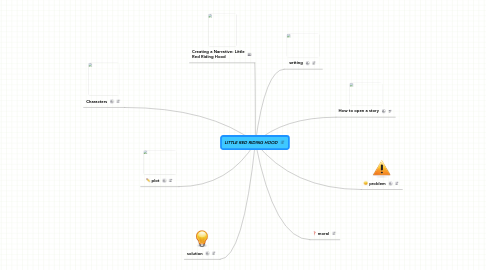 Mind Map: LITTLE RED RIDING HOOD