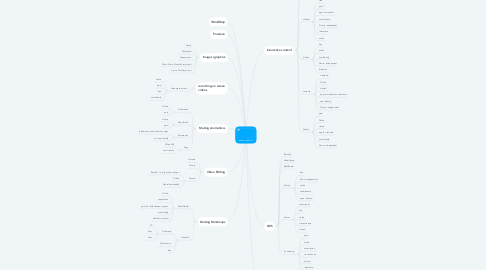 Mind Map: e-Learning Tools