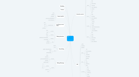 Mind Map: e-Learning Tools