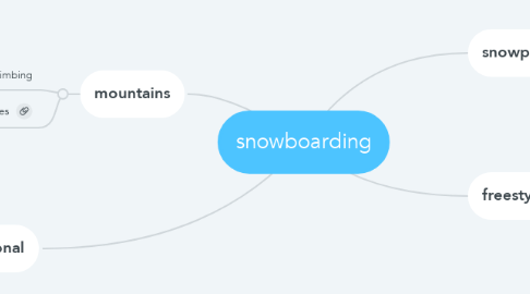 Mind Map: snowboarding