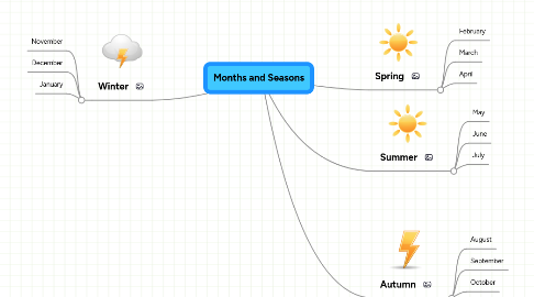 Mind Map: Months and Seasons