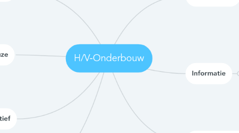 Mind Map: H/V-Onderbouw