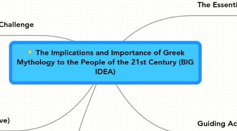 Mind Map: The Implications and Importance of Greek Mythology to the People of the 21st Century (BIG IDEA)