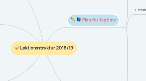 Mind Map: Lektionsstruktur 2018/19