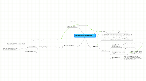 Mind Map: Coherence integration in schools