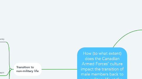 Mind Map: How (to what extent) does the Canadian Armed Forces' culture impact the transition of male members back to non-military life at the end of their careers?