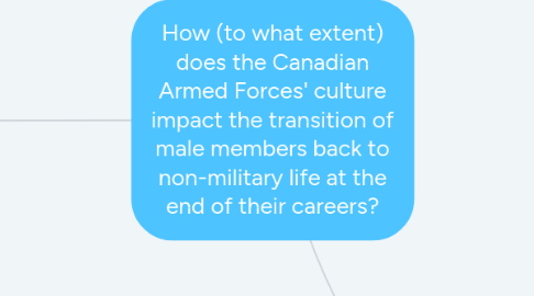 Mind Map: How (to what extent) does the Canadian Armed Forces' culture impact the transition of male members back to non-military life at the end of their careers?