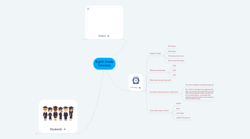 Mind Map: Eighth Grade Schedule