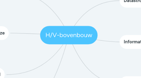 Mind Map: H/V-bovenbouw