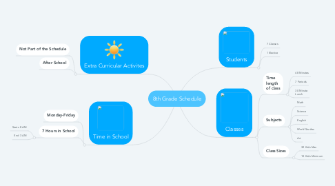 Mind Map: 8th Grade Schedule