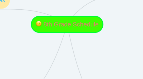 Mind Map: 8th Grade Schedule